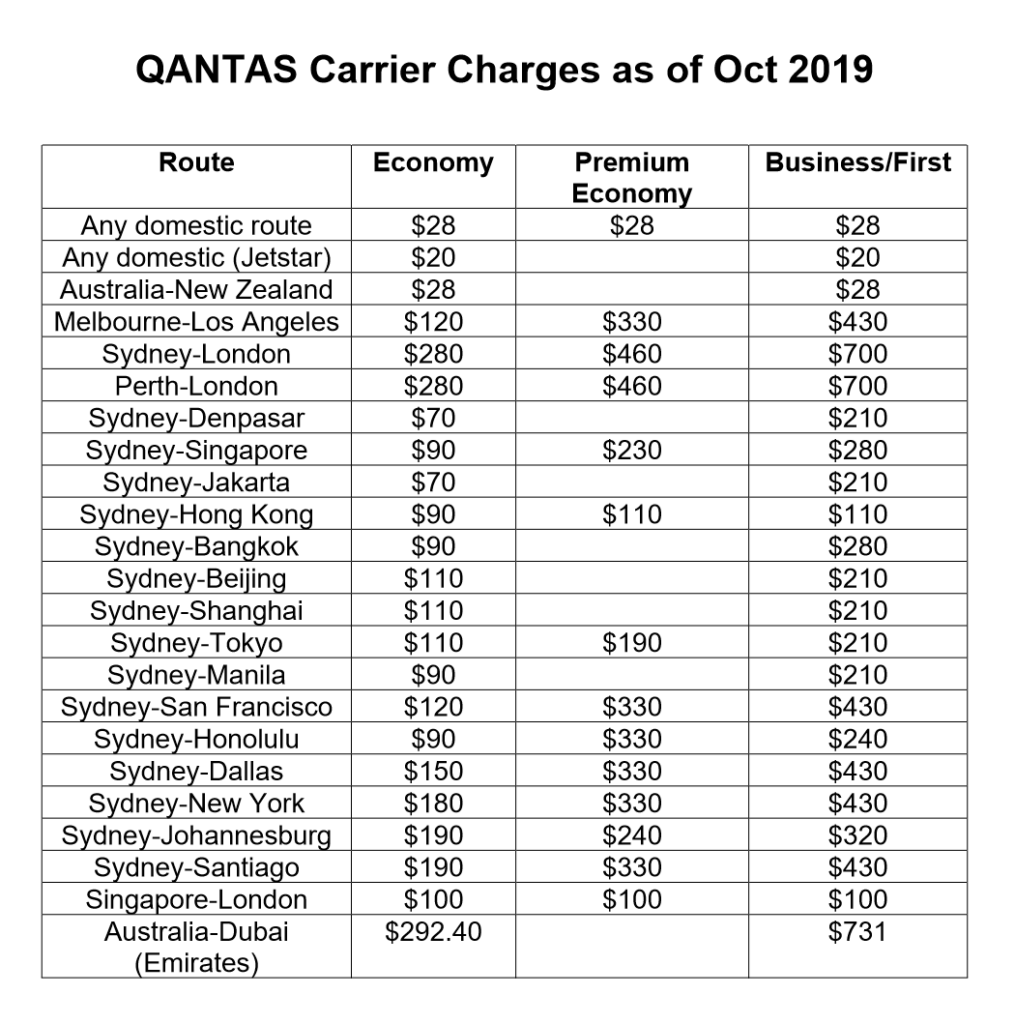 QANTAS carrier charges for various routes.