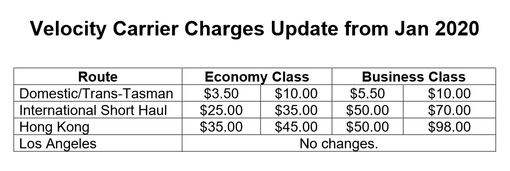  Velocity frequent flyer carrier charges update from January 2020. 