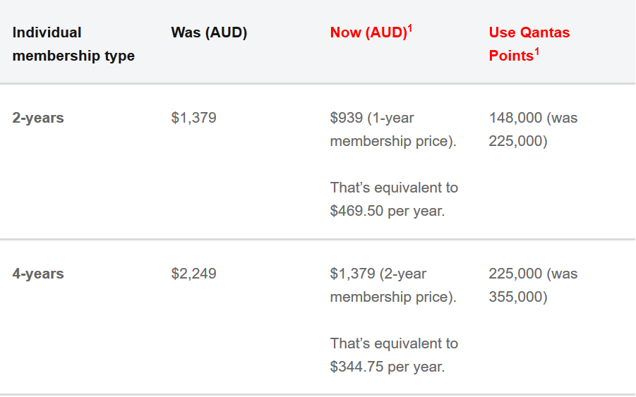 Qantas Club Double Deal cost details.